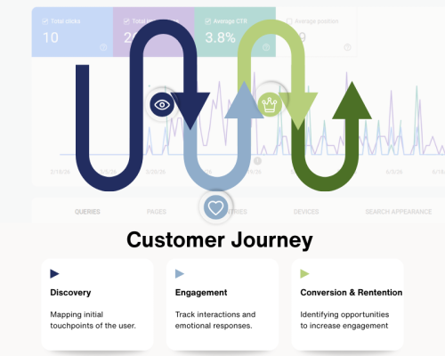 Customer Journey